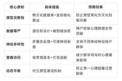 <b>种设想既需要算法对心理原型的切确解析</b>